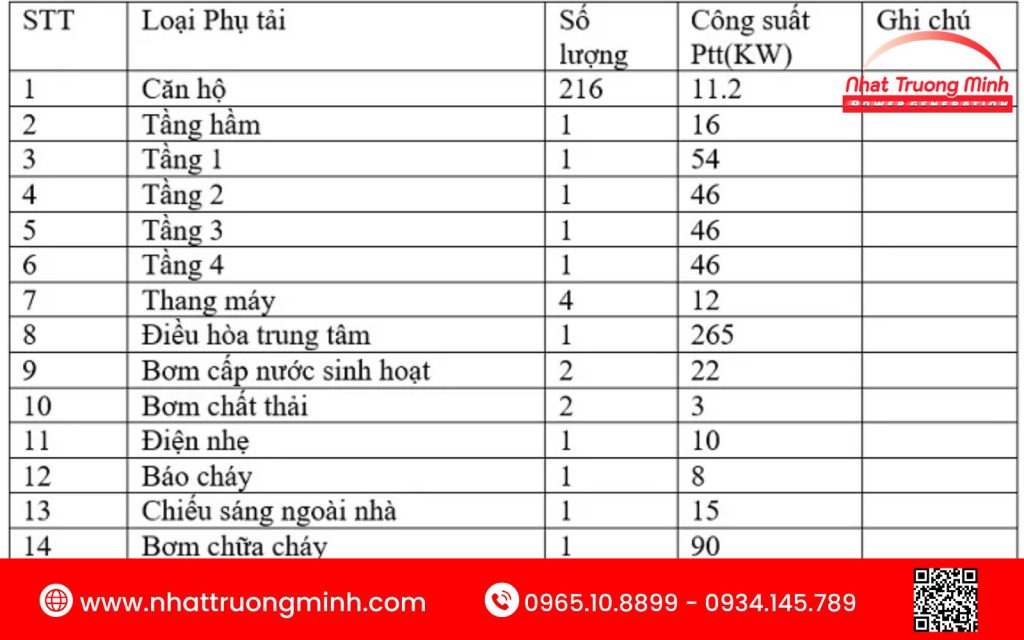 Một số thông số cần có trong bảng tính công phụ tải