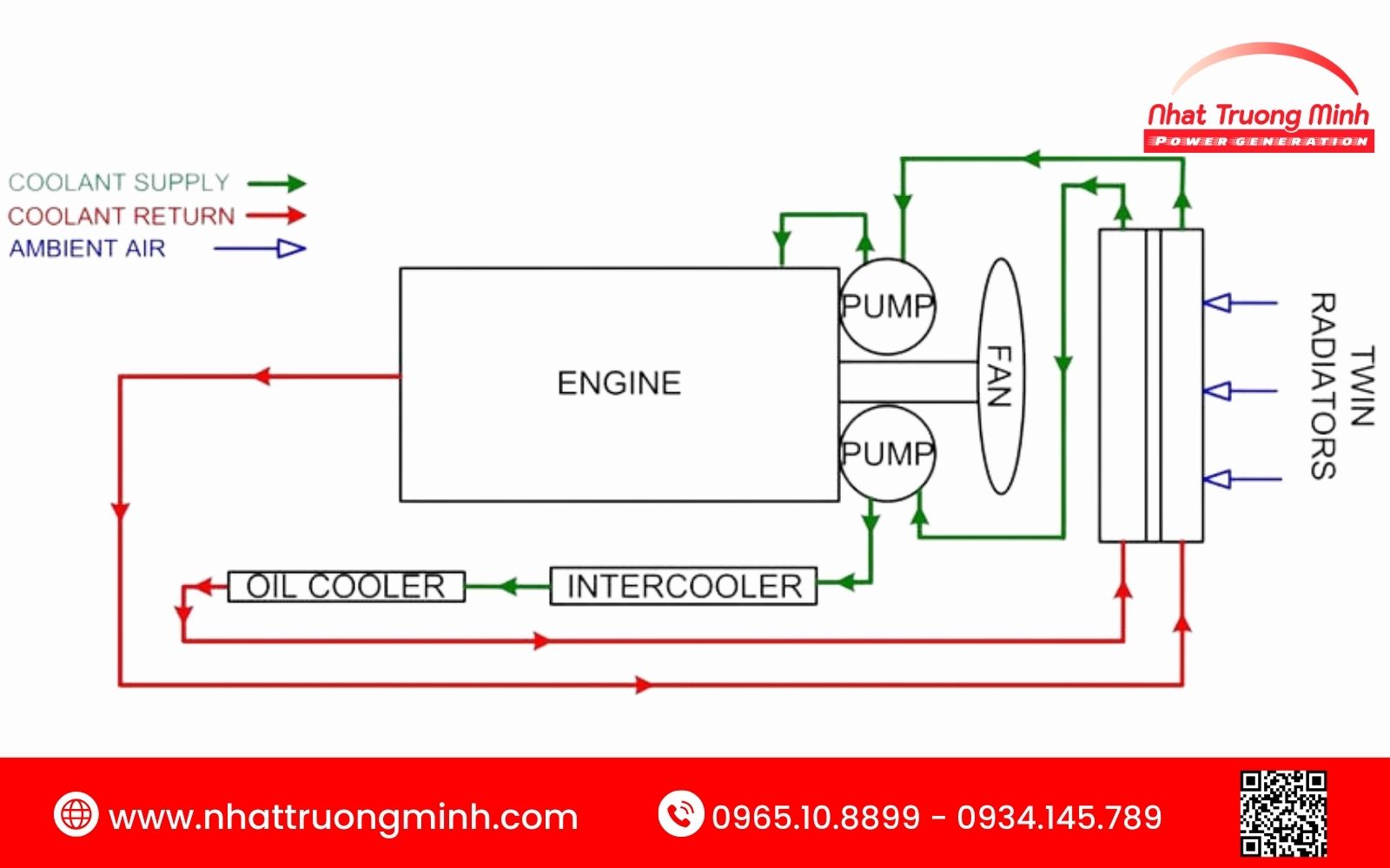 Tổng quan sơ đồ hệ thống làm mát máy phát điện