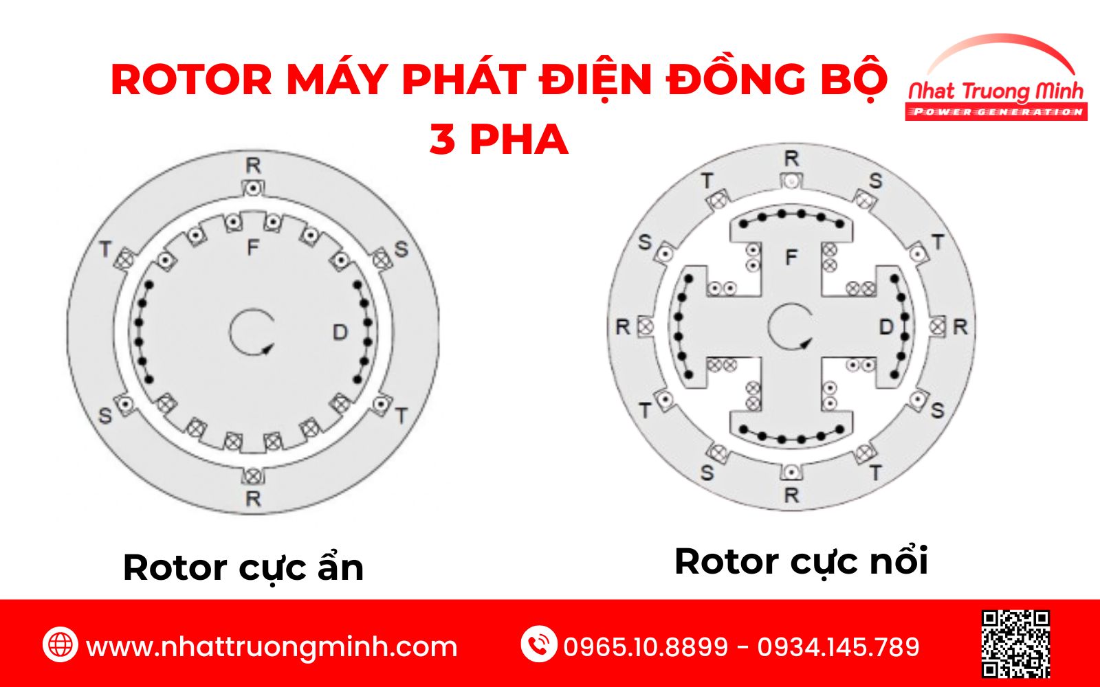 Máy phát đồng bộ 3 pha rotor