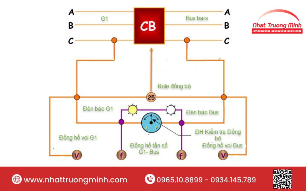 Xác minh tần số