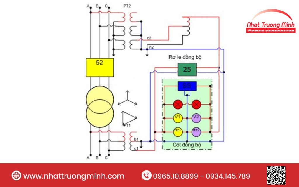 Xác định thứ tự pha