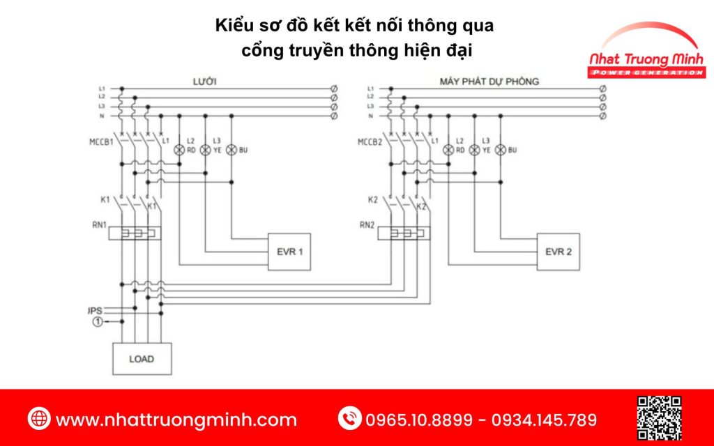 Kiểu sơ đồ đấu ATS với máy phát điện số 2
