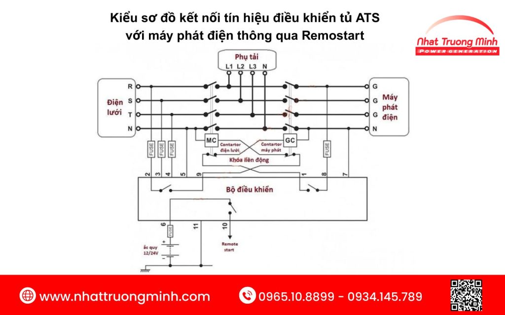 Kiểu đấu dây ATS máy phát điện 1
