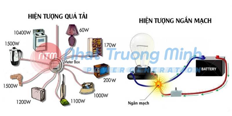 Những điều cần biết về quá tải và ngắn mạch điện