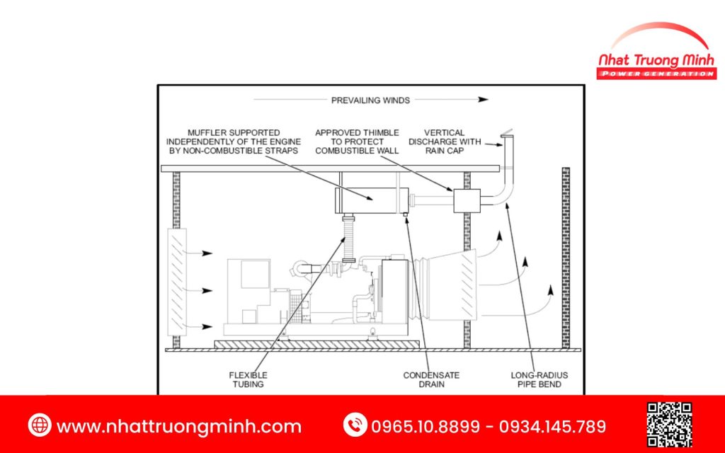 Hệ thống thoát khí thải máy phát điện