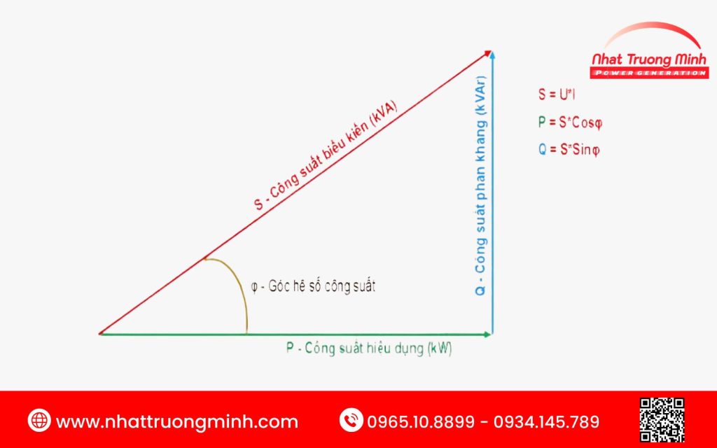 kVA là đơn vị gì?