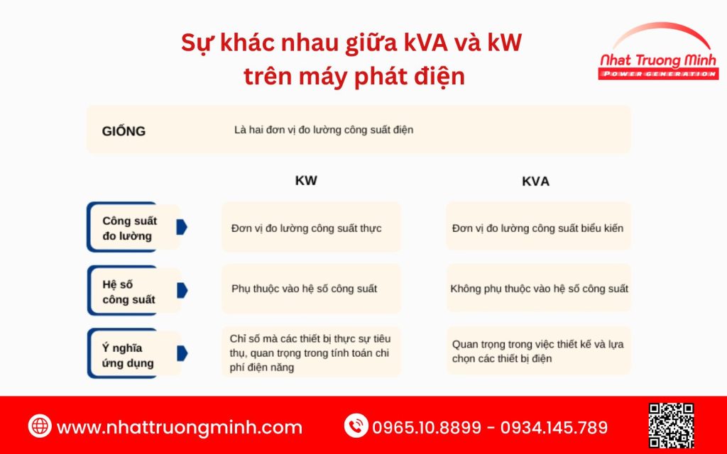 Sự khác nhau giữa kVA và kW