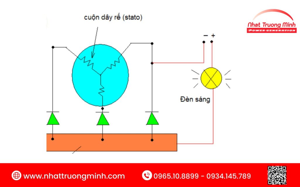 Những dấu hiệu nên thay diot máy phát điện