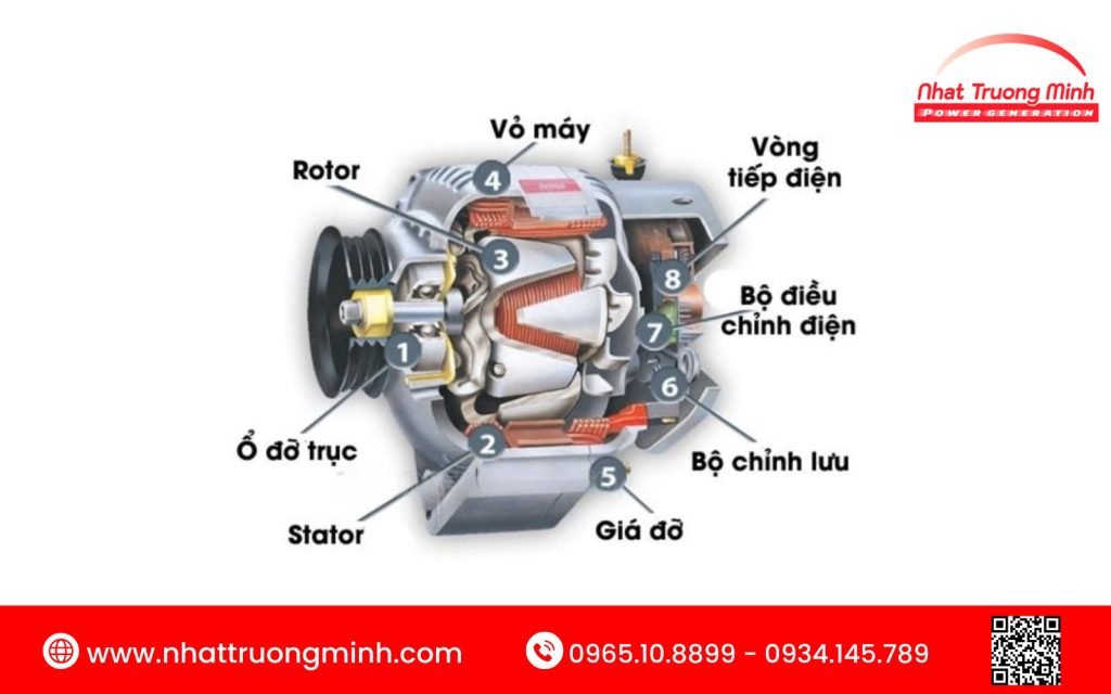 Máy phát điện 3 pha cấu tạo như thế nào?