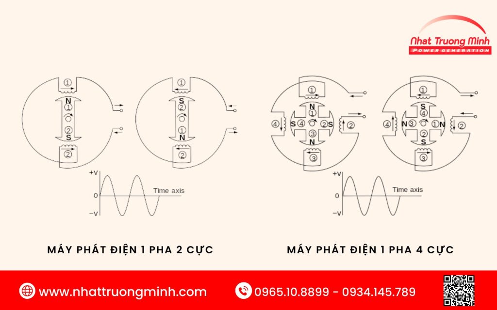 Sơ đồ đấu dây của máy phát điện 1 pha