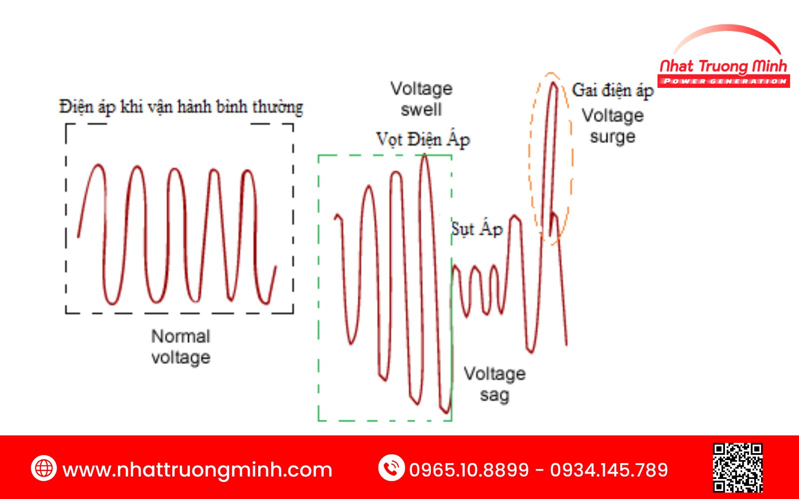 Biến động điện áp đột ngột gây lỗi bộ điều chỉnh điện áp AVR
