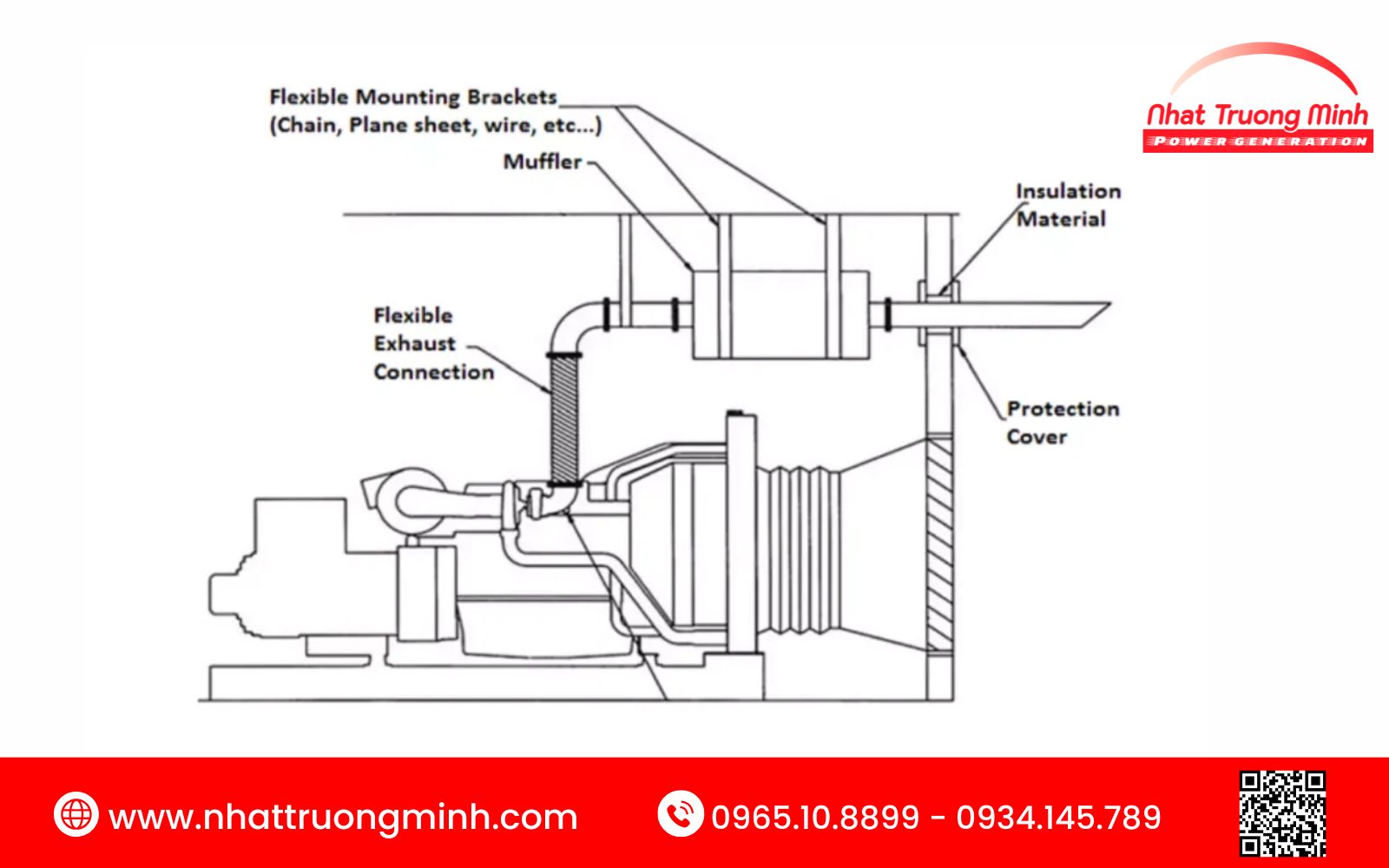 Thành phần cấu tạo máy phát điện tàu thuỷ