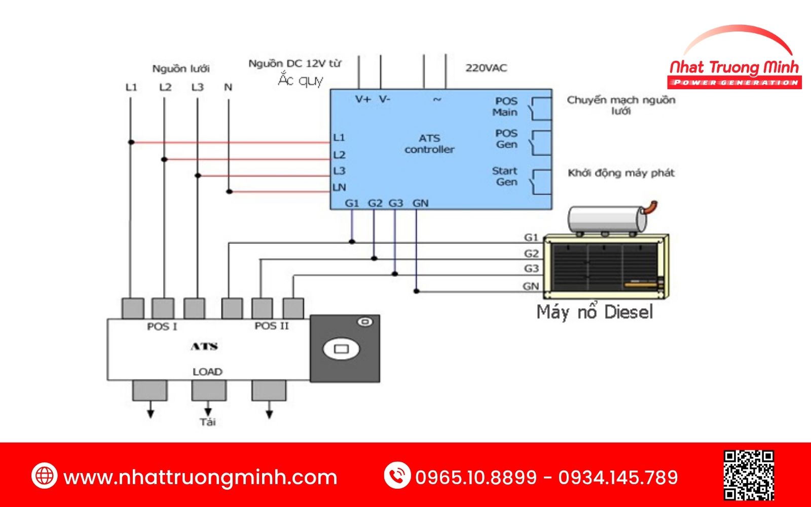 Nguyên lý hoạt động của Sơ đồ nguyên lý hoạt động của bộ điều khiển chuyển nguồn ATS